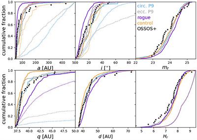 OSSOS: X. How to Use a Survey Simulator: Statistical Testing of Dynamical Models Against the Real Kuiper Belt